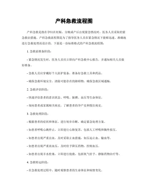 产科急救流程图