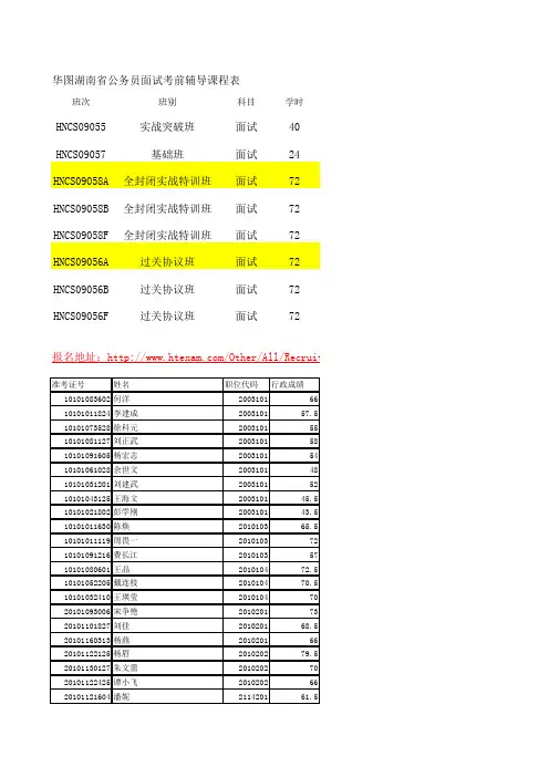 2009年长沙公务员考试入围面试成绩名单