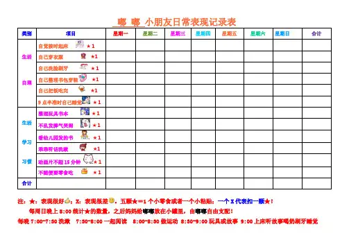 嘟嘟小朋友日常表现记录表