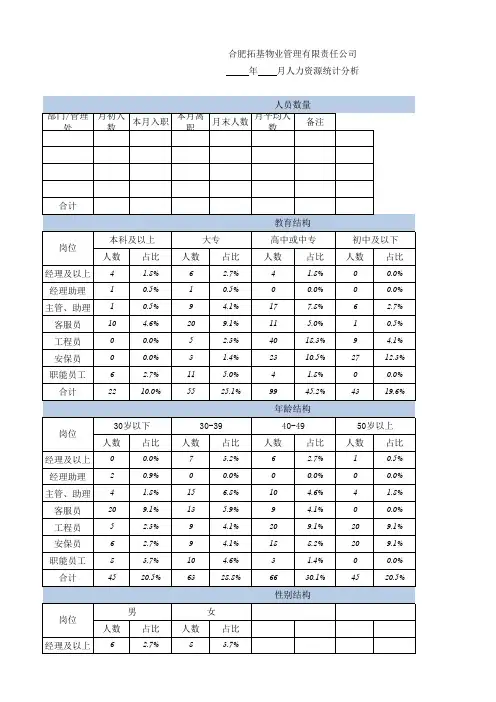 人力资源月度报表