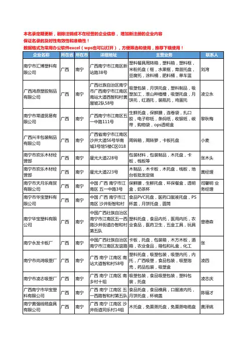 2020新版广西省托盘工商企业公司名录名单黄页大全58家