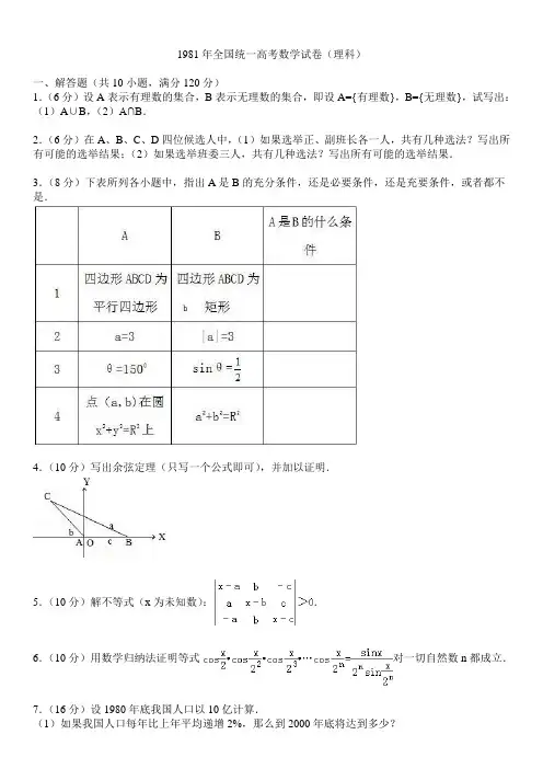 1981年全国统一高考数学试卷(理科)