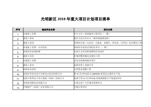 光明新区2018年重大项目计划项目清单复习进程