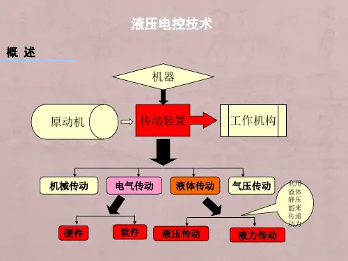 电液控制技术(孙燕华)
