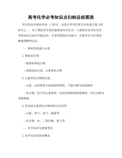 高考化学必考知识点归纳总结图表