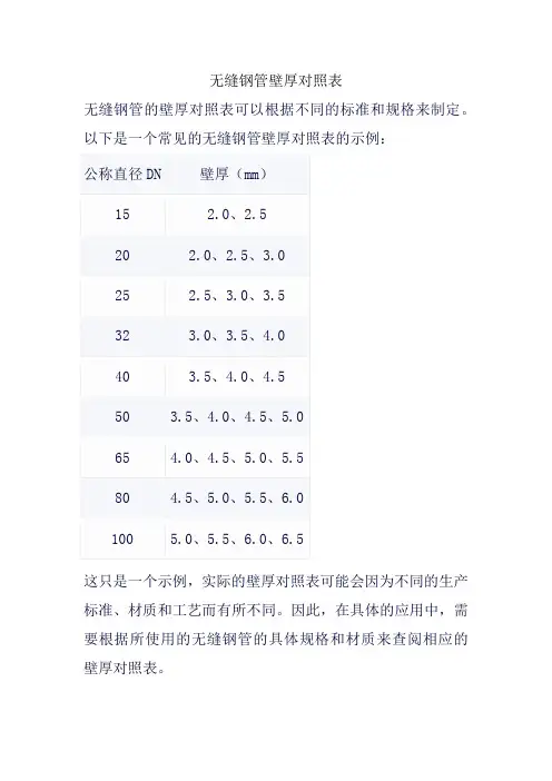 无缝钢管壁厚对照表 2
