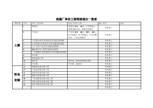 单位工程划分