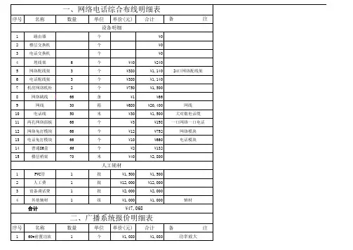 网络综合布线、广播、监控设备清单