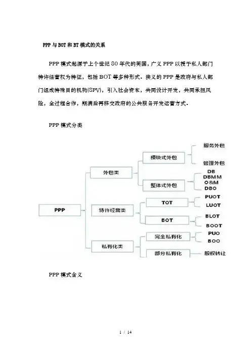 PPP的法律法规