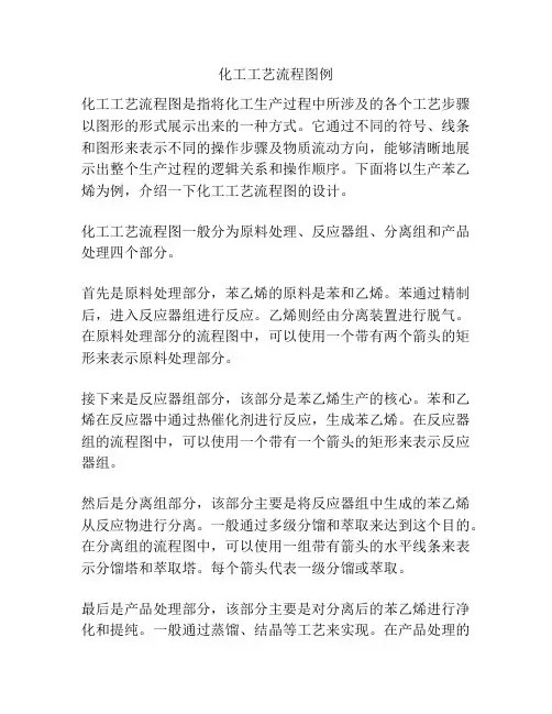 化工工艺流程图例