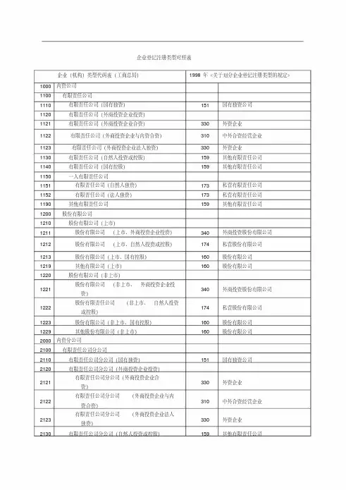 企业类型对照表