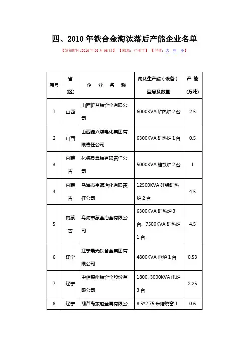 铁合金淘汰名单