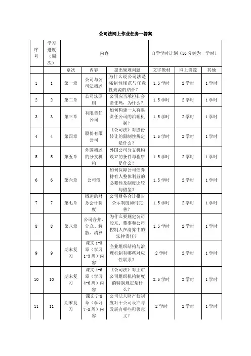 公司法网上一二三四次作业答案