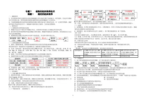 3.植物的组织培养技术