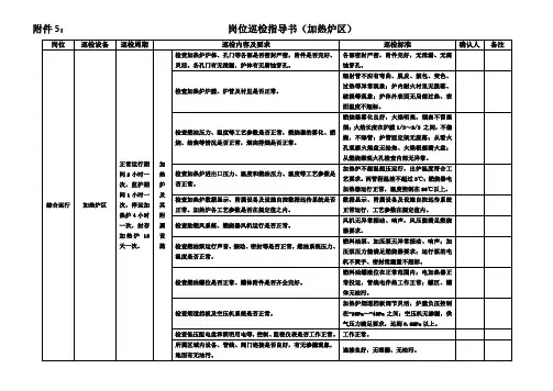有效巡检指导书-加热炉、锅炉房、热媒炉部分
