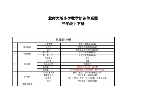 北师大版小学数学知识体系图三年级(上下册) 