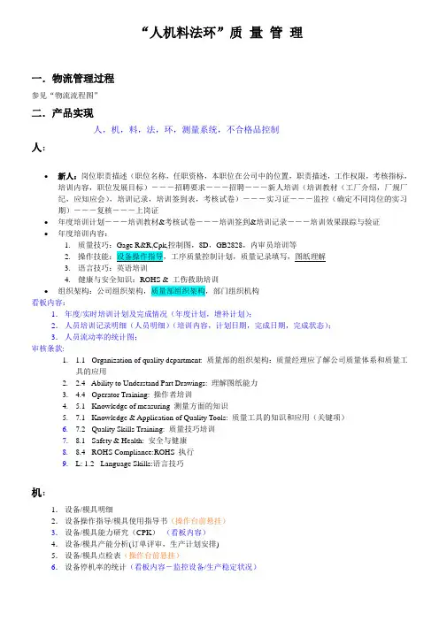人机料法环质量管理范文