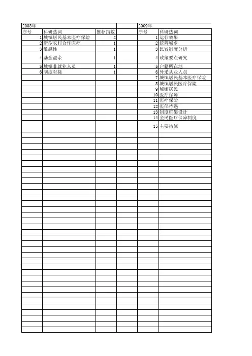 【国家社会科学基金】_城镇居民医保_基金支持热词逐年推荐_【万方软件创新助手】_20140813