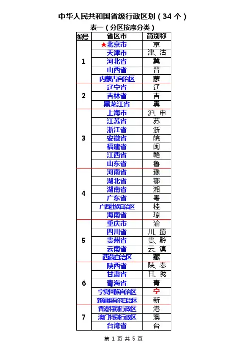中华人民共和国省级行政区划表