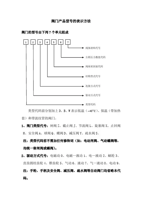 阀门型号表示法