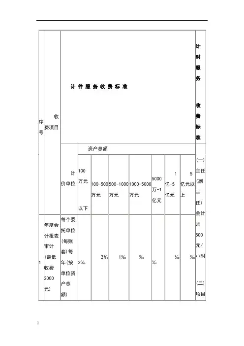 审计收费标准