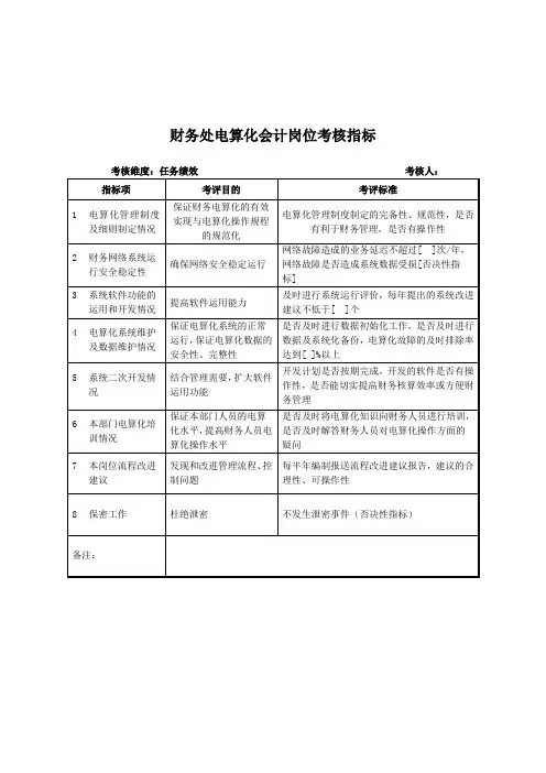 财务处-基最新建会计关键业绩考核指标(KPI)(doc 36个)98