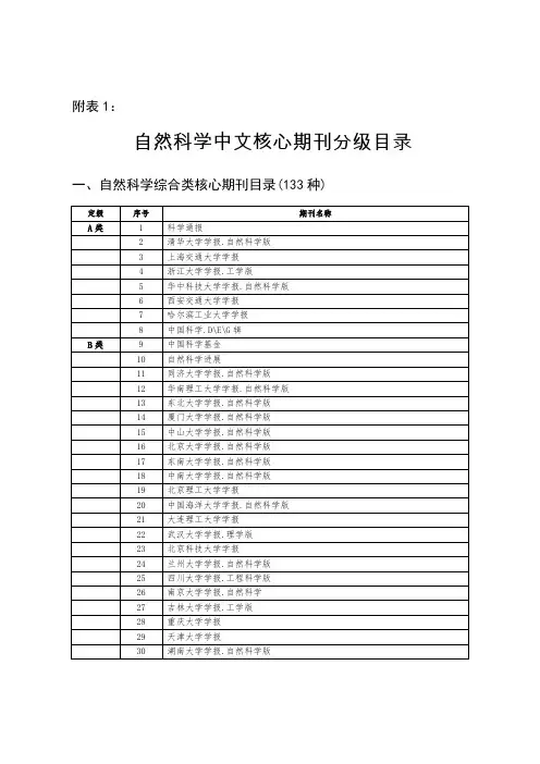 附表1
