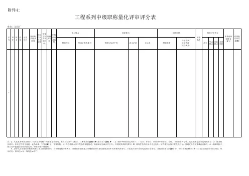 职称量化评审评分表