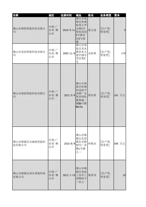 2018年佛山市智能科技企业名录386家