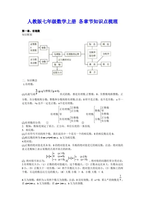 人教版七年级数学上册 各章节知识点梳理