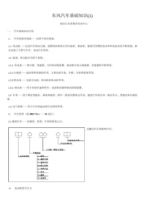 东风汽车基础知识