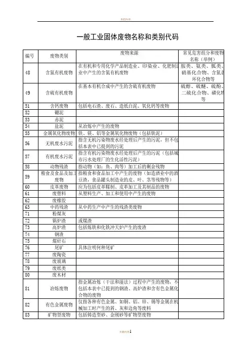 一般工业固体废物名称和类别代码
