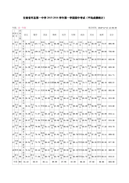甘肃省环县第一中学2015年冬季高一中考成绩