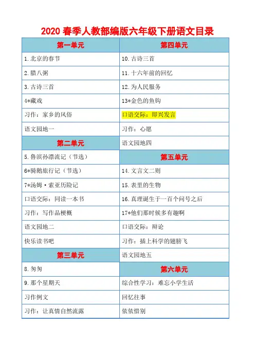 部编版六年级下册语文口语交际：即兴发言教学设计及教学反思