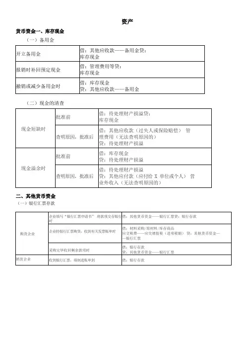 2020年初级会计职称考试分录大全