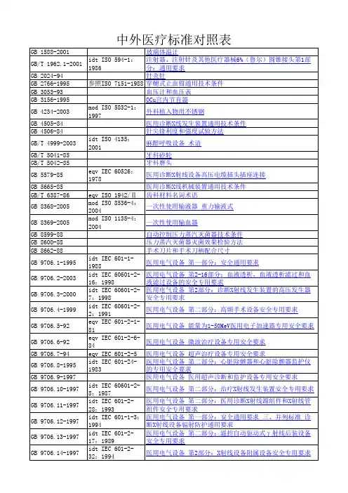 中外医疗标准对照表