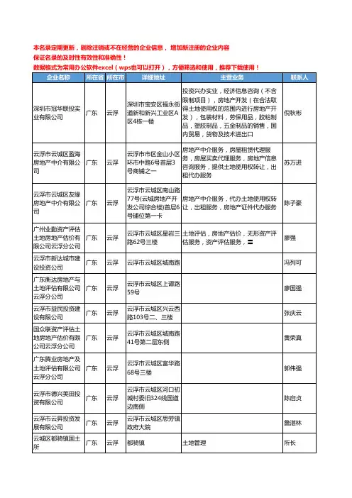2020新版广东省云浮土地工商企业公司名录名单黄页联系方式大全40家