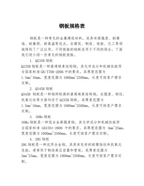 钢板规格表