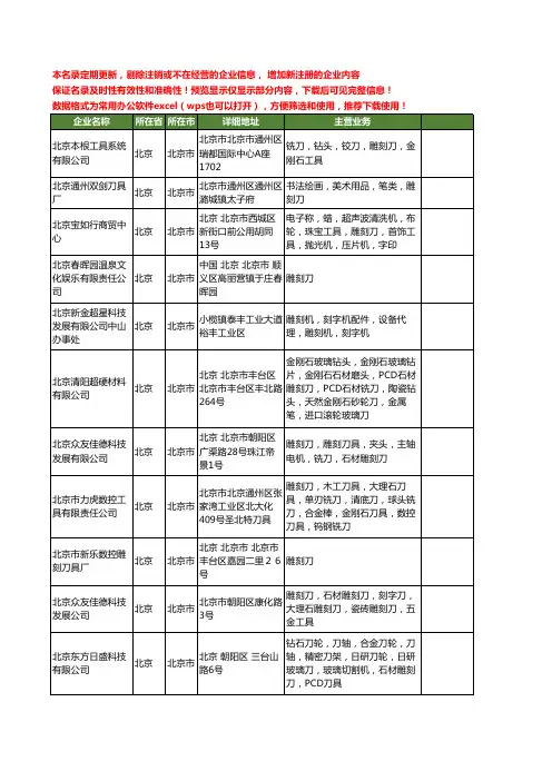 新版北京市雕刻刀工商企业公司商家名录名单联系方式大全15家