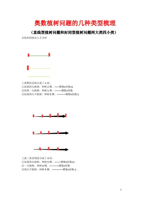 奥数中植树问题四大类梳理