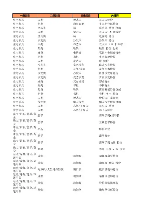 各行业32万个直通车关键词表