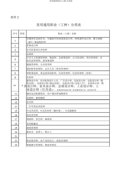常用通用职业(工种)分类表