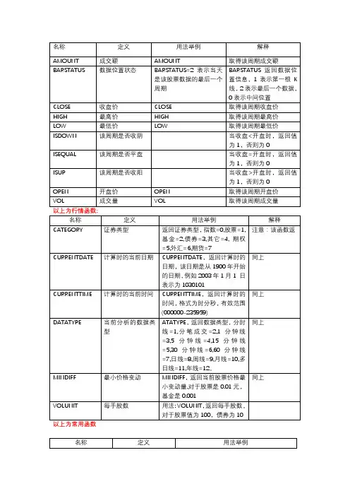 博易大师指标公式集锦以及编写方法大集合