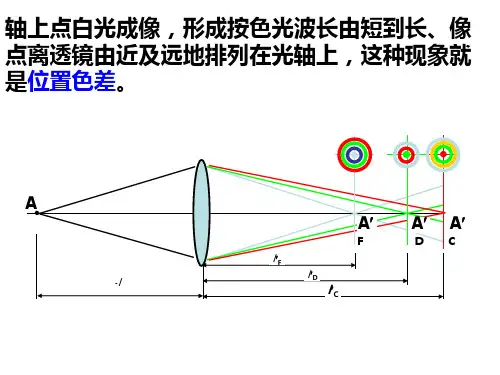 第十二章波像差