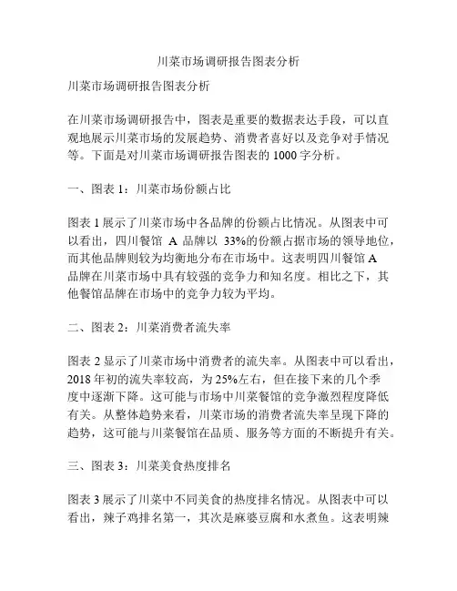 川菜市场调研报告图表分析