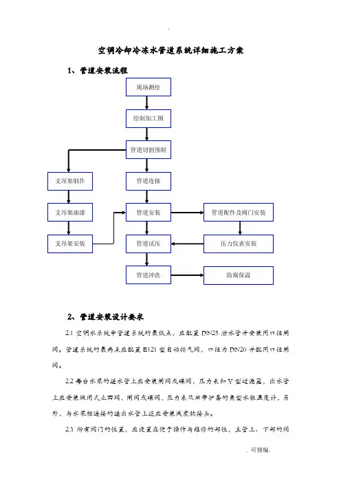 空调冷却冷冻水管道系统详细建筑施工组织设计及对策