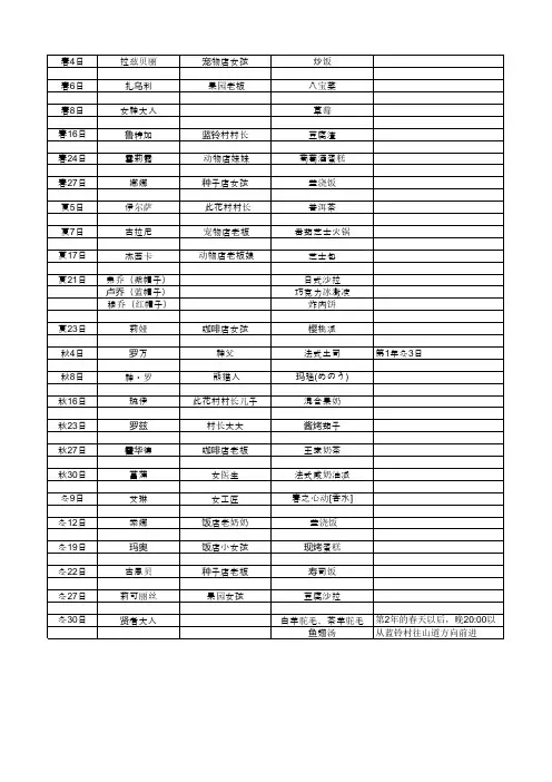双子村人物喜好和爱情事件