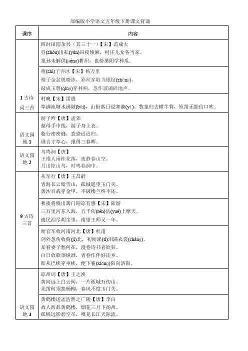 2020部编人教小学五年级下册语文：语文5年级下册课文背诵表