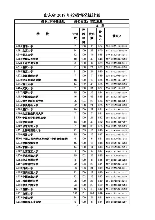 山东省2017年投档情况统计表