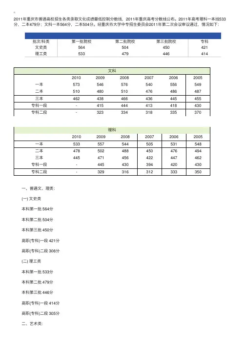 2011重庆高考录取分数线公布